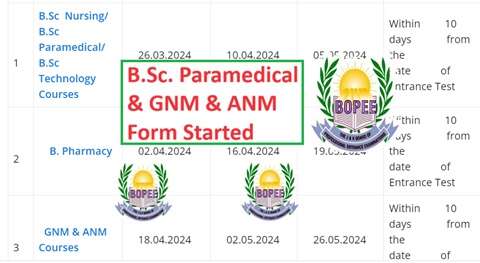 GNM & ANM, B.Sc Paramedical Courses Entrance Forms Started