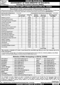 RRB Paramedical Recruitment 2024, Eligibility Criteria, Application Form