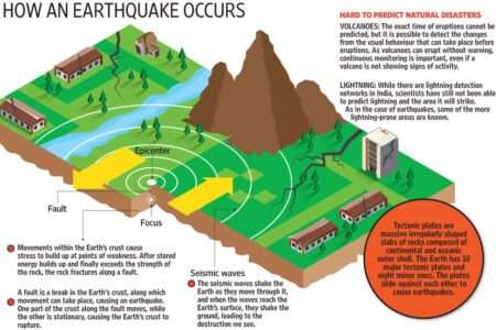 Scientists Warn of Potential Megaquake Kashmir